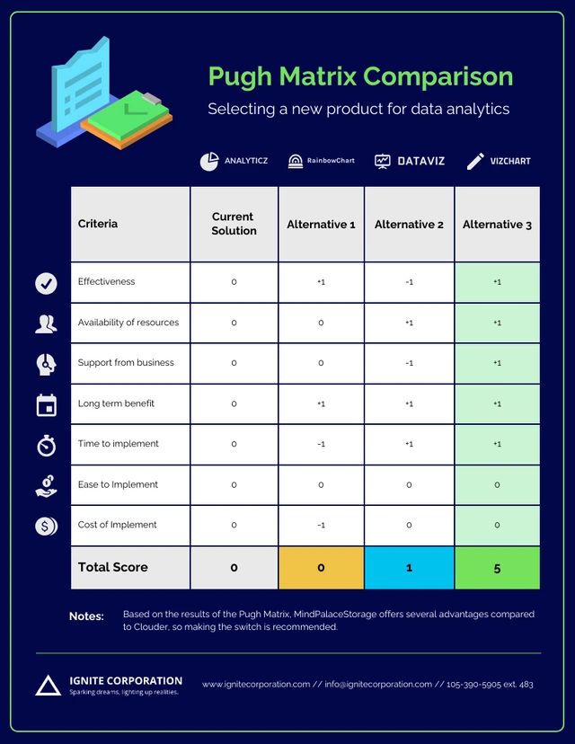 Business Pugh Matrix Template