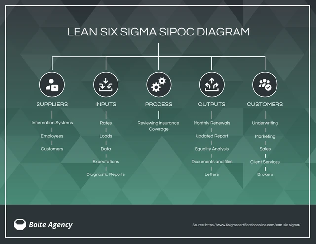 SIPOC Diagram Template