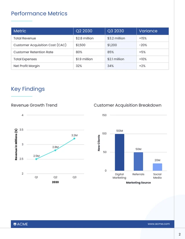 Business Intelligence Report Requirements Template - Page 2