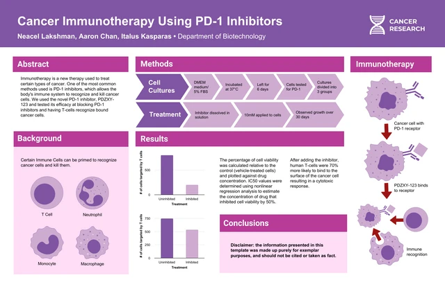 Cancer Immunotherapy and Cells Research Poster Template