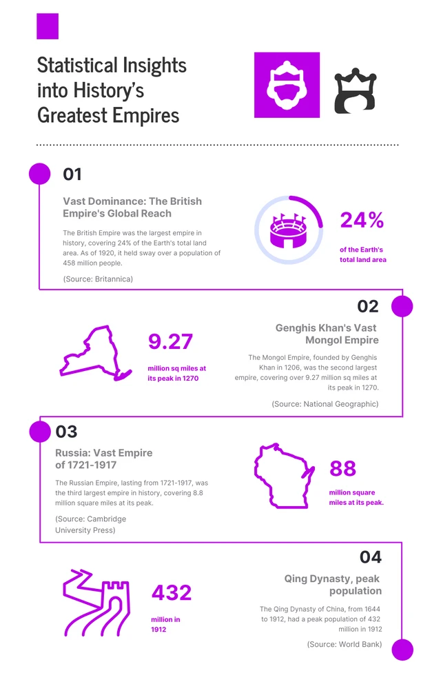 White And Purple Greatest Empires History Infographic Template