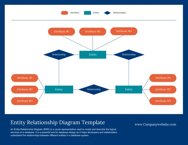 Blank ER Diagram Example template