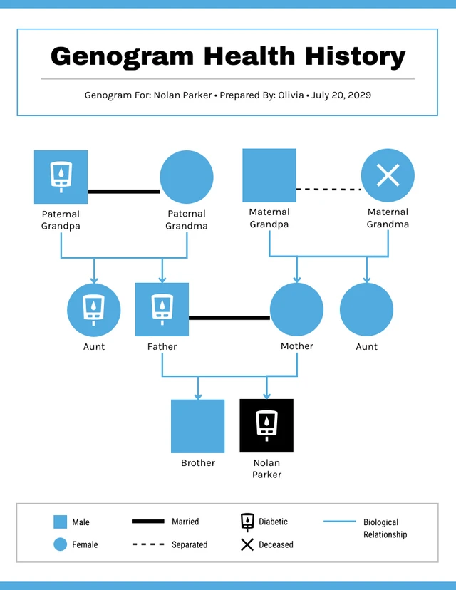 Genogram Template for Health History