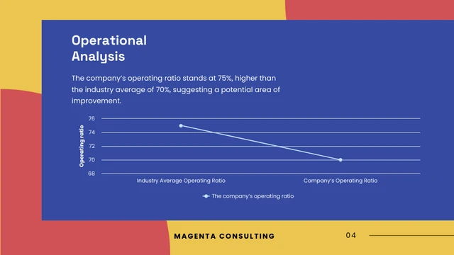 Red And Yellow Playfull Consulting Presentation - Page 4