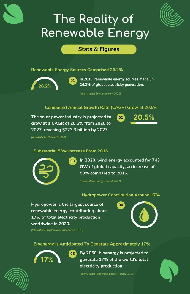 Green Environment Infographic Template