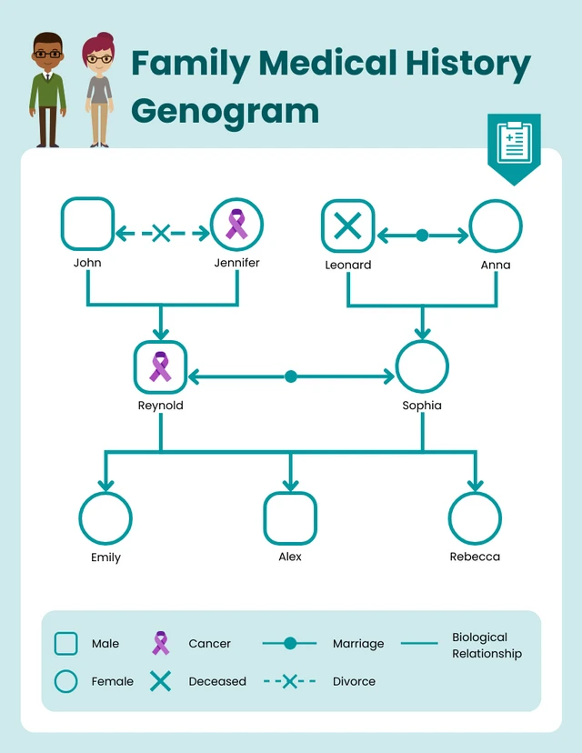 Family Medical History Genogram Template