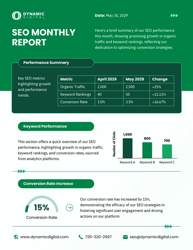 SEO Monthly Report Template