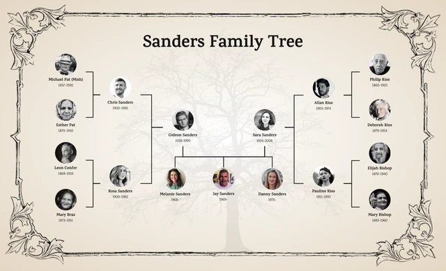 Editable Family Tree Chart Template