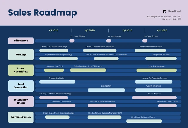 Dark Blue and Colorful Pastel Sales Roadmap Template