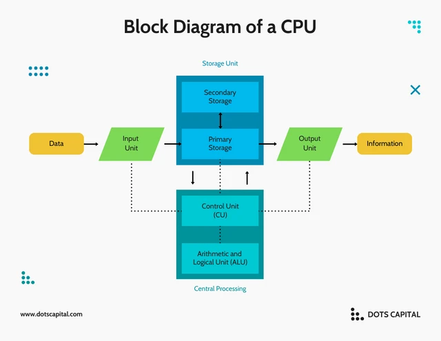 CPU Block Diagram