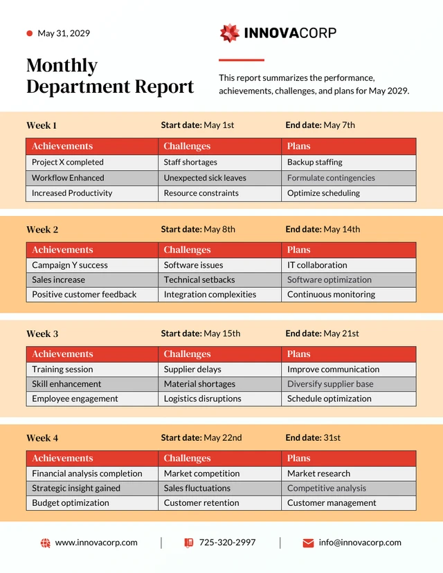 Monthly Department Report Template