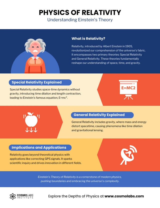 Physics of Relativity: Understanding Einstein's Theory Infographic Template