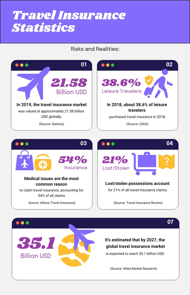 Modern Purple Interface Travel Infographic Template