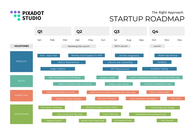 Simple Modern Colorful Startup Roadmap Template