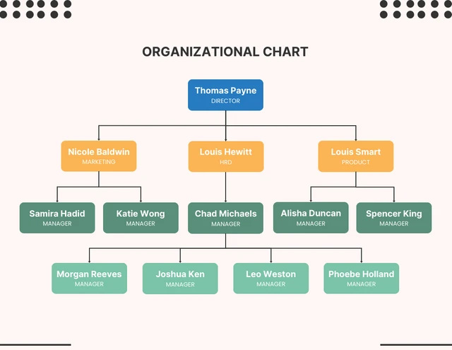 Beige Rounded Square Simple Organization Chart Template