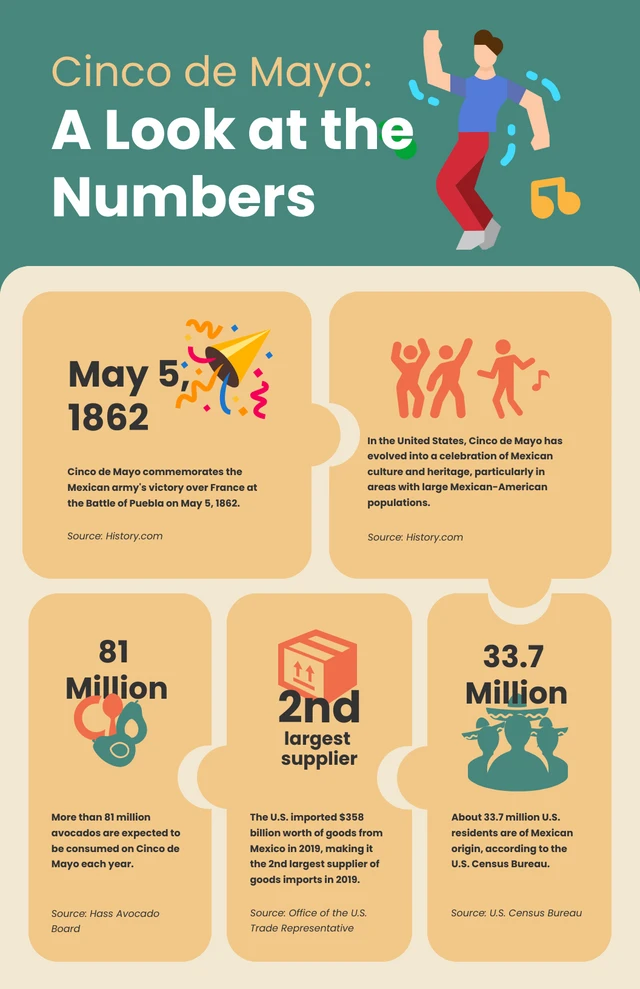 Orange And Green Minimalist Puzzle Cinco-De-Mayo Infographic Template