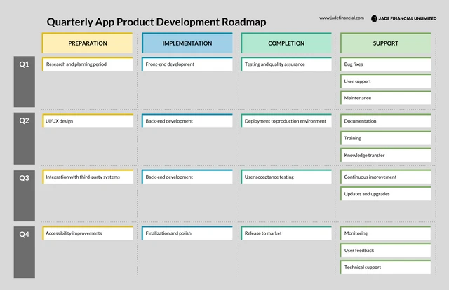 Dark Application Roadmap Template