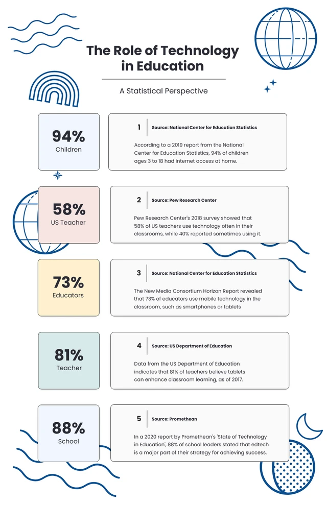 White Pastel Technology Infography Template