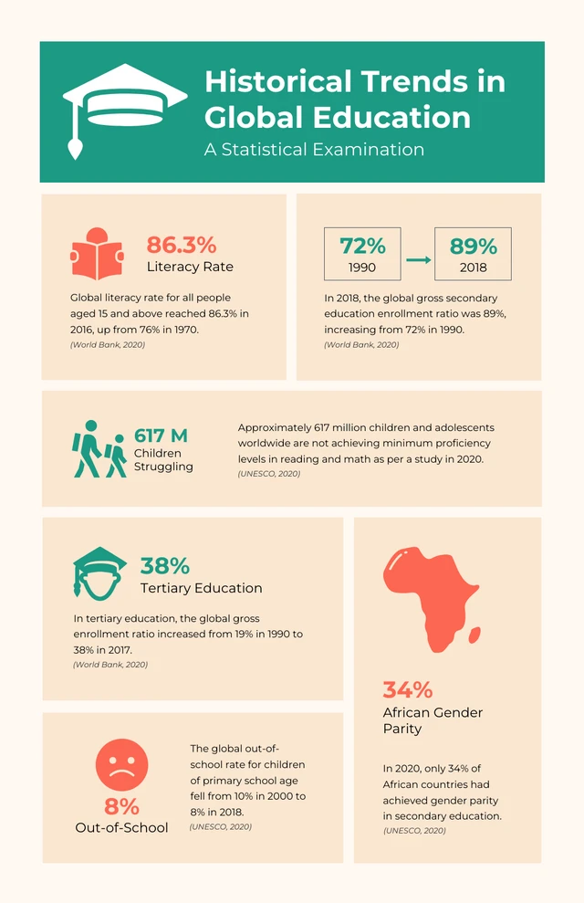 Simple Soft Peach History Infographic Template