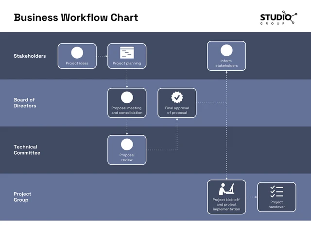 Swim Lane Chart Template