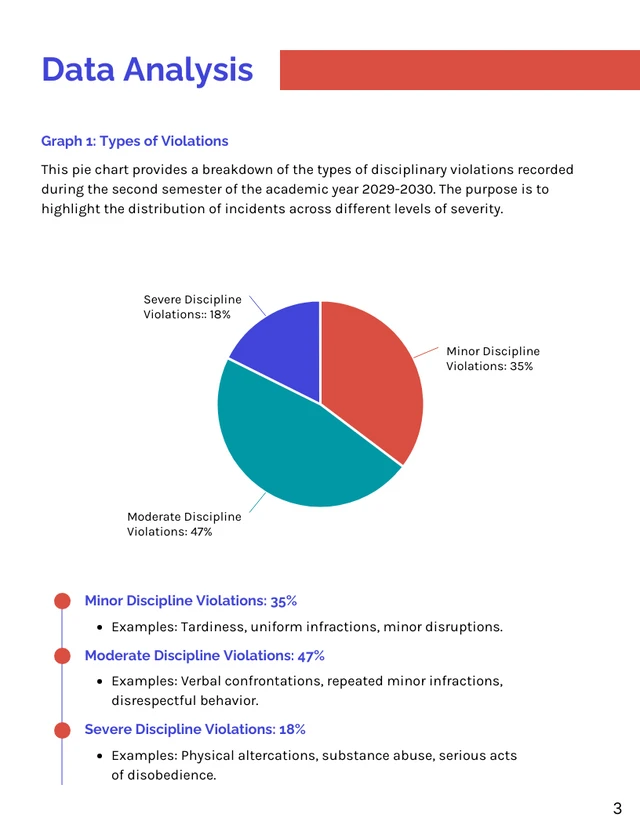 Discipline Incident Report - Page 3