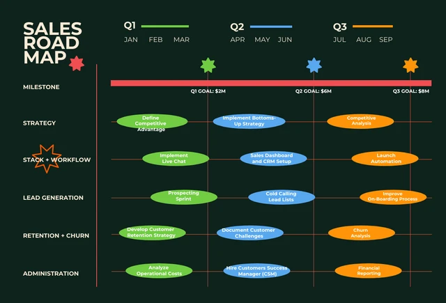 Simple Shapes Sales Road Map Template