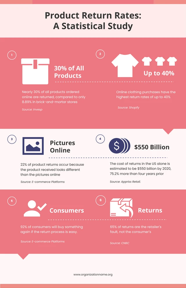 Simple Red Pastel Product Infographic Template