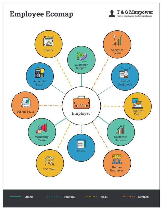 Company Ecomap Template