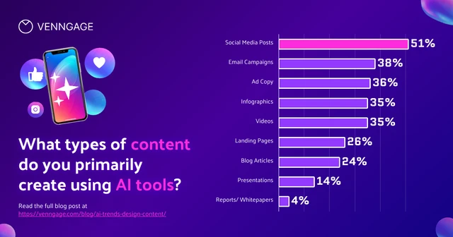 Vibrant AI Marketing Social Media Bar Chart Template