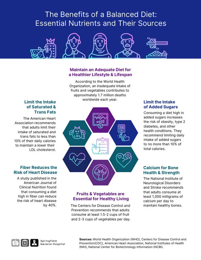The Benefits of a Balanced Diet: Essential Nutrients and Their Sources