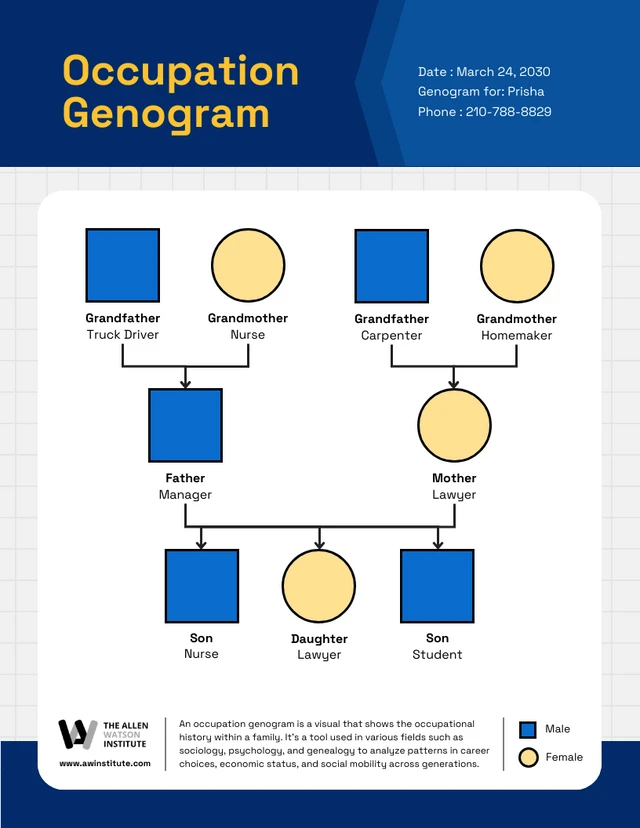 Simple Work Genogram Template