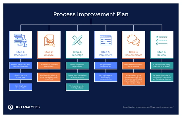 6 Step Business Process Mind Map Template