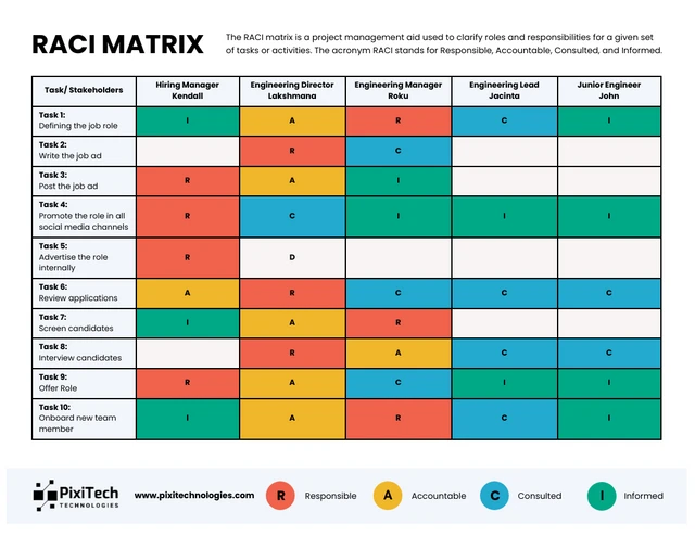 RACI Matrix Example Template