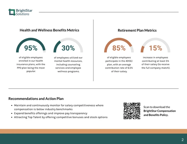 Compensation and Benefits Analysis HR Report - Page 2