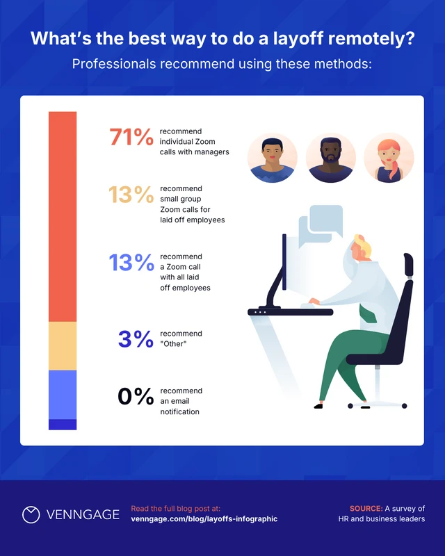 Layoffs 2022 Survey Results Instagram Carousel Post - Page 2