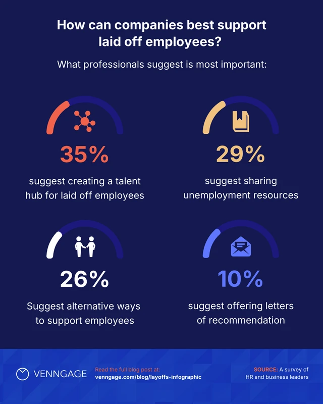 Layoffs 2022 Survey Results Instagram Carousel Post - Page 3
