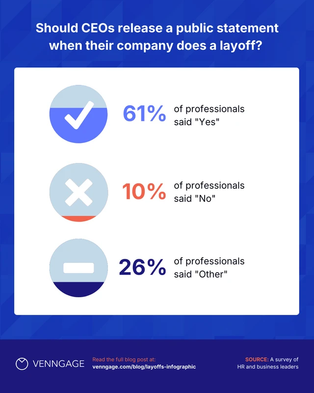 Layoffs 2022 Survey Results Instagram Carousel Post - Page 4