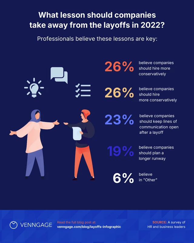 Layoffs 2022 Survey Results Instagram Carousel Post - Page 5