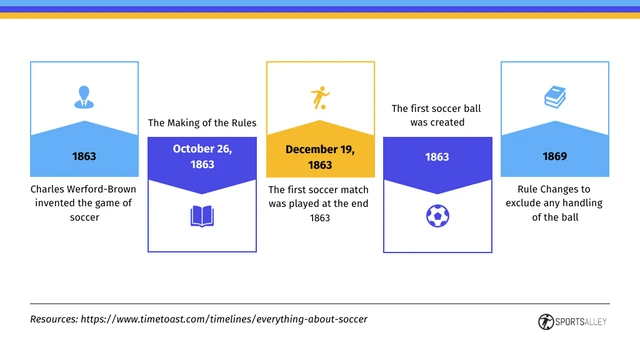 Timeline Infographic Template Powerpoint - Page 2