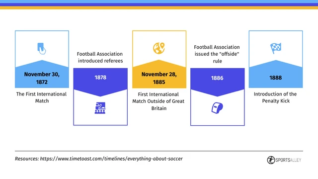 Timeline Infographic Template Powerpoint - Page 3