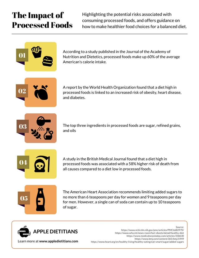 The Impact of Processed Foods: Understanding the Risks and Making Better Choices