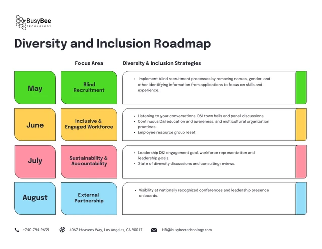 Diversity and Inclusion Roadmap Template