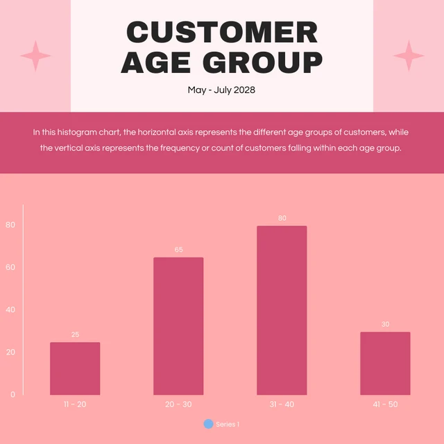 Pastel Color Histogram Charts Template