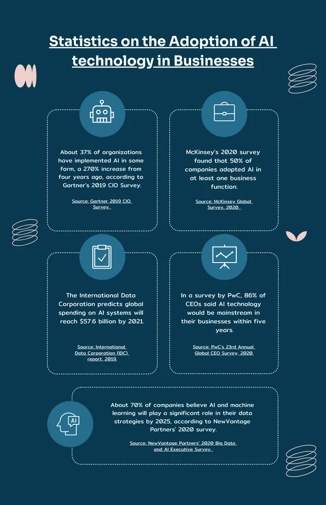 Blue And Pink Technology Infographic Template