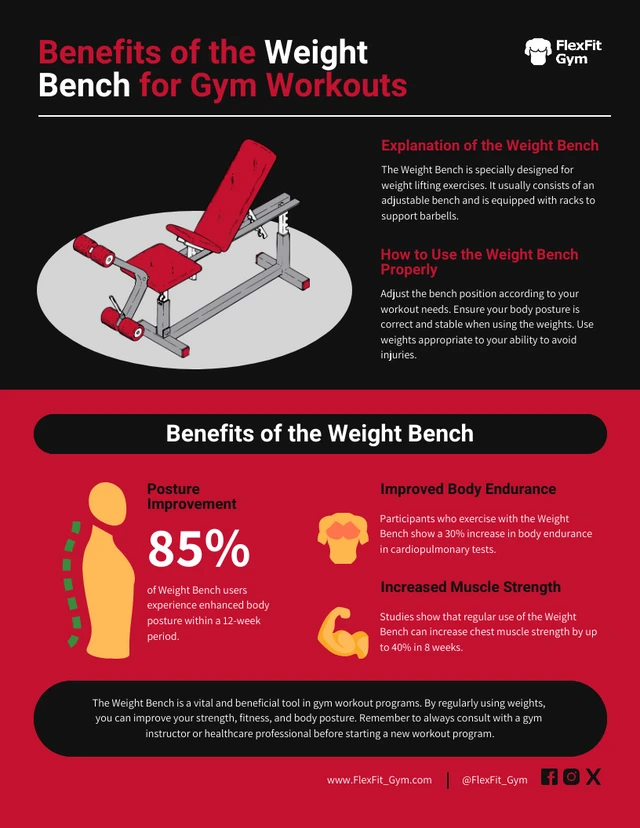 Fitness Benefits of the Weight Bench for Gym Workouts Infographic Template