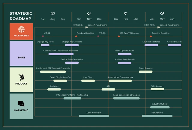 Calm Brown and Dark Green Strategic Roadmap Template