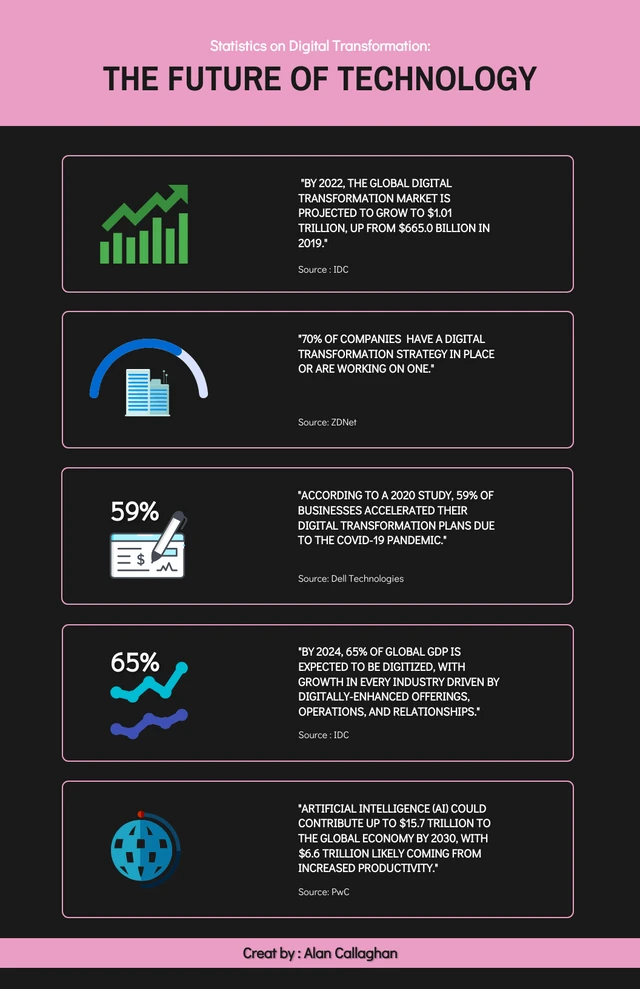 Black And Color Circuit Technology Infographic Template