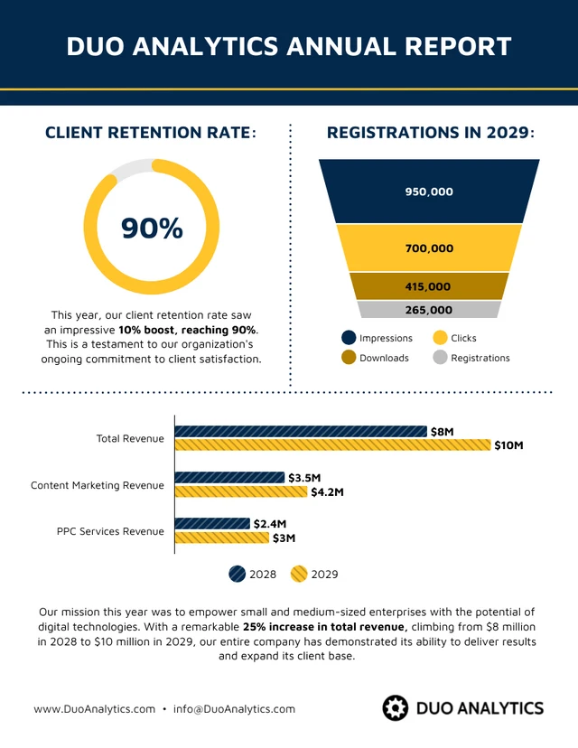 Company Performance Annual Report Template