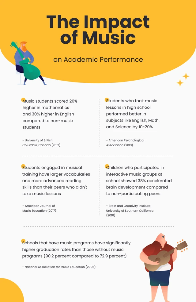 Simple Orange Music Infographic Template