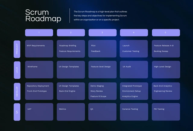 Dark Purple Scrum Roadmap Template